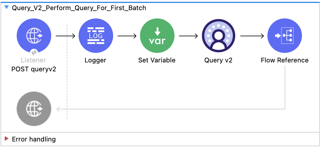 Salesforce Data Cloud Query v2 flow with Listener, Logger, Set Variable, Query v2, and Flow Reference