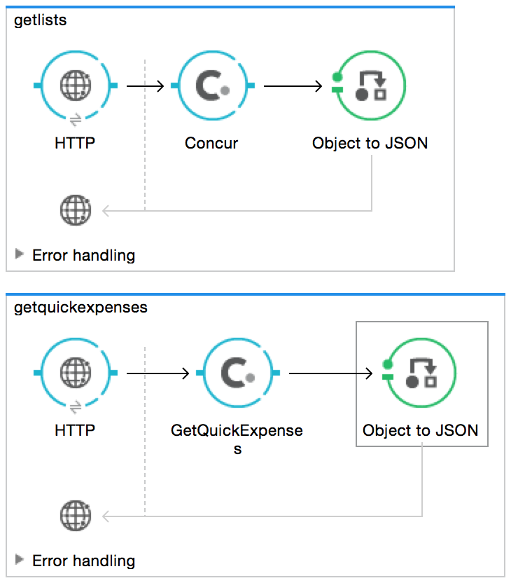 concur connector flow examples