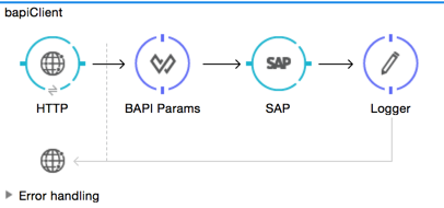 SAP Outbound BAPI Flow