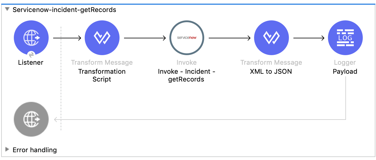 ServiceNow flow for incident get records