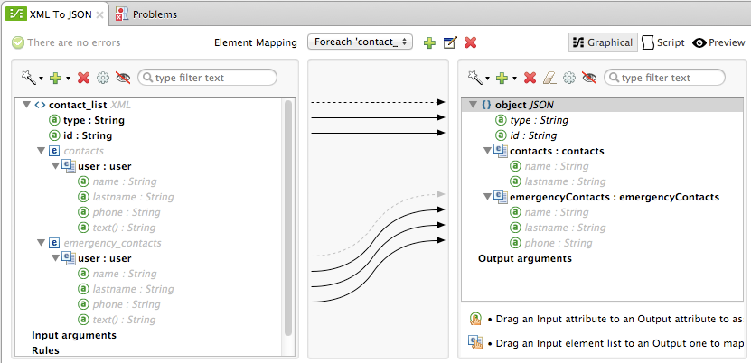 A diagram mapping XML to JSON elements and attributes