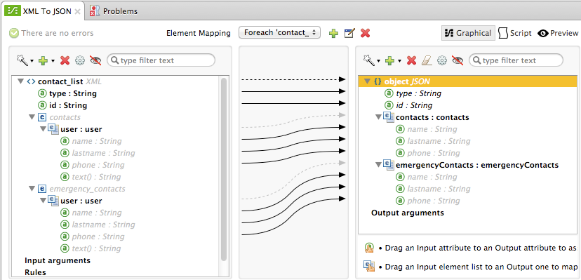 A diagram mapping XML to JSON data