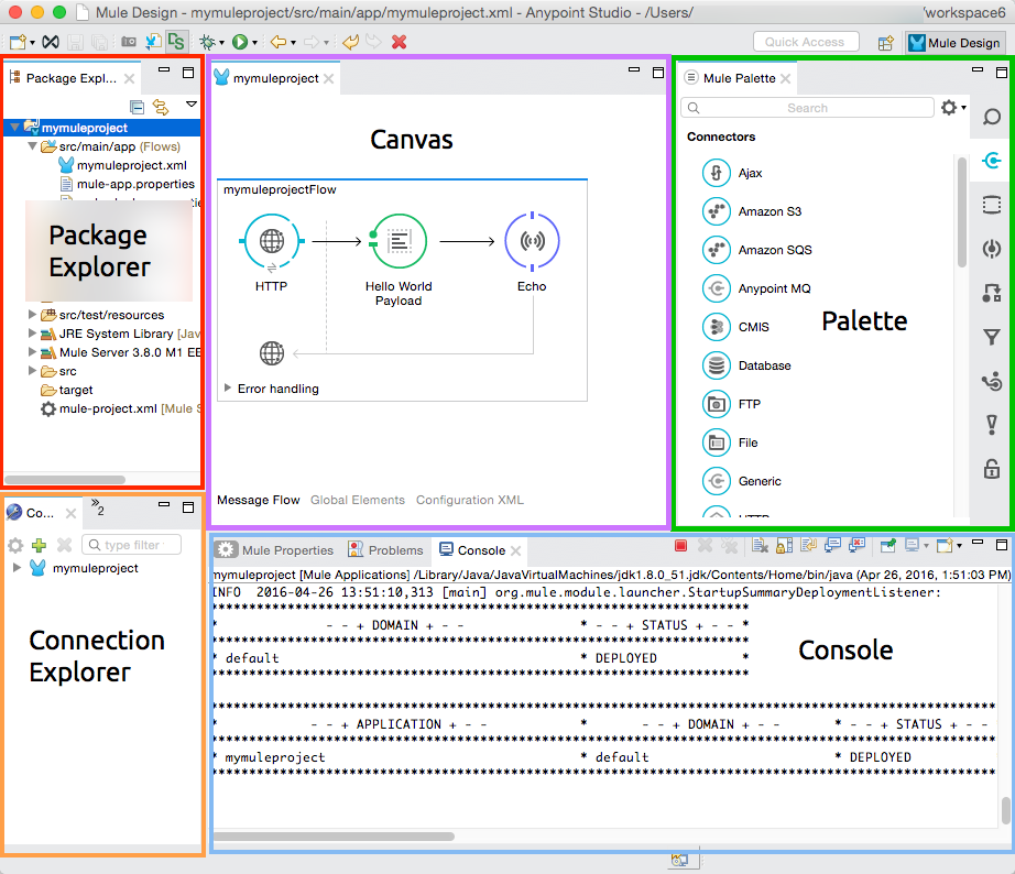 A Mule application with a console, package explorer, and palette