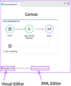 A visual editor showing a flow of HTTP requests and responses with an XML editor