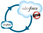 A cloud with the Salesforce logo is connected to another cloud with the Salesforce logo, with a 