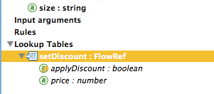 A table with the columns setDiscount, applyDiscount, and price