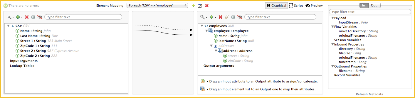 A diagram that illustrates the process of mapping input attributes to output attributes in data transformation