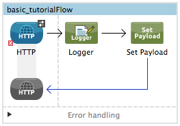 A flow chart with three nodes: HTTP, Logger, and Set Payload, and an error handling path