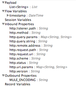 A list of inbound and outbound properties and variables