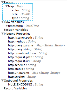 A list of variables with their types