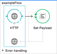 A diagram showing a workflow with HTTP and Set Payload components