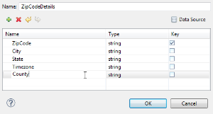 A table listing the names, types, and keys of data in a database called ZipCodeDetails