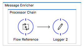 A flow chart showing a message enricher processor chain that flows from a flow reference to a logger