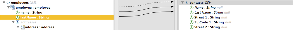 A diagram that illustrates the mapping of fields from a contacts CSV to an XML structure