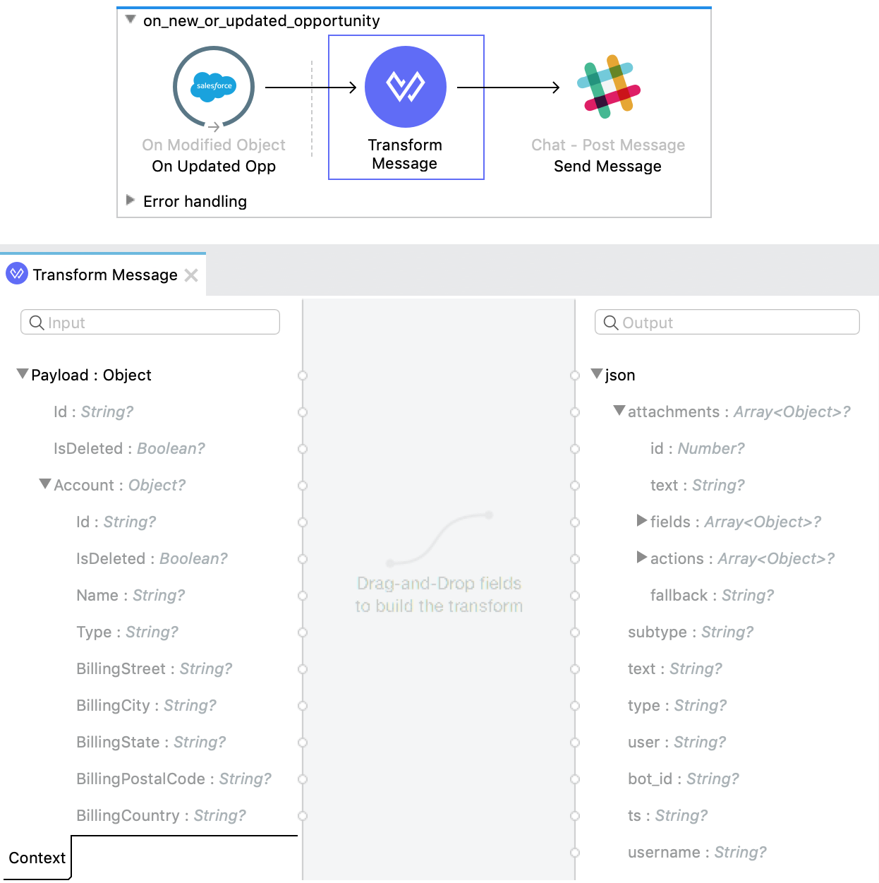 A diagram depicting a workflow for transforming an object into JSON