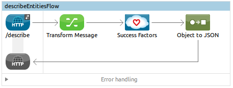 Describe entities flow