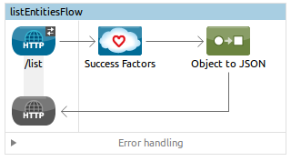 List entities flow