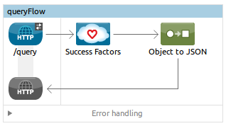 Query flow