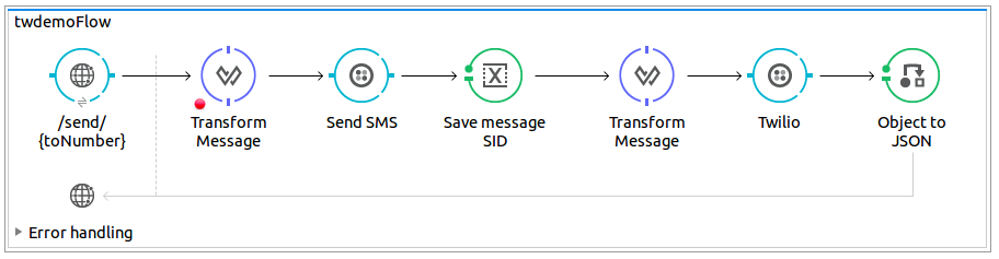 Flow with Listener, Transform Message, Send SMS, Save message SID, Transform Message, Redact Message, and Object to JSON