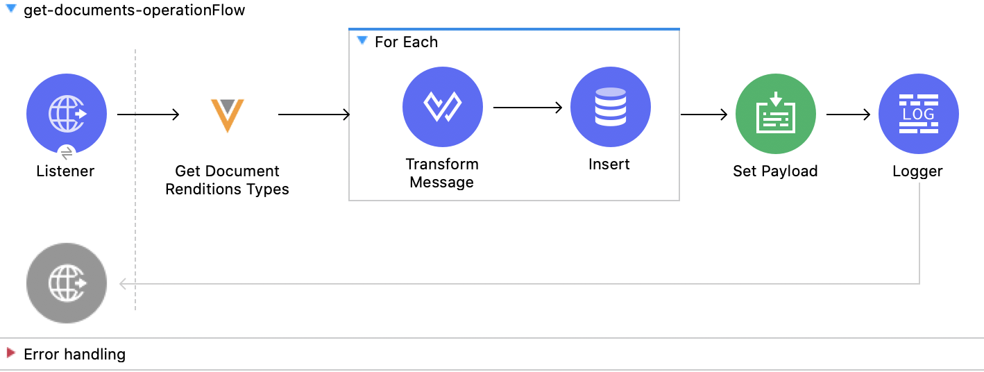 Get Documents operation Mule flow