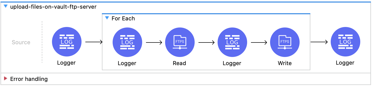 Upload Documents operation Mule flow