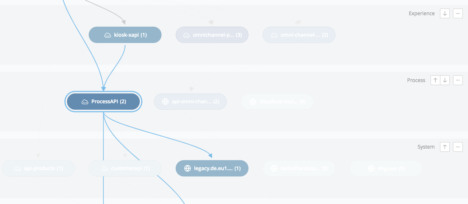 Node in Layer