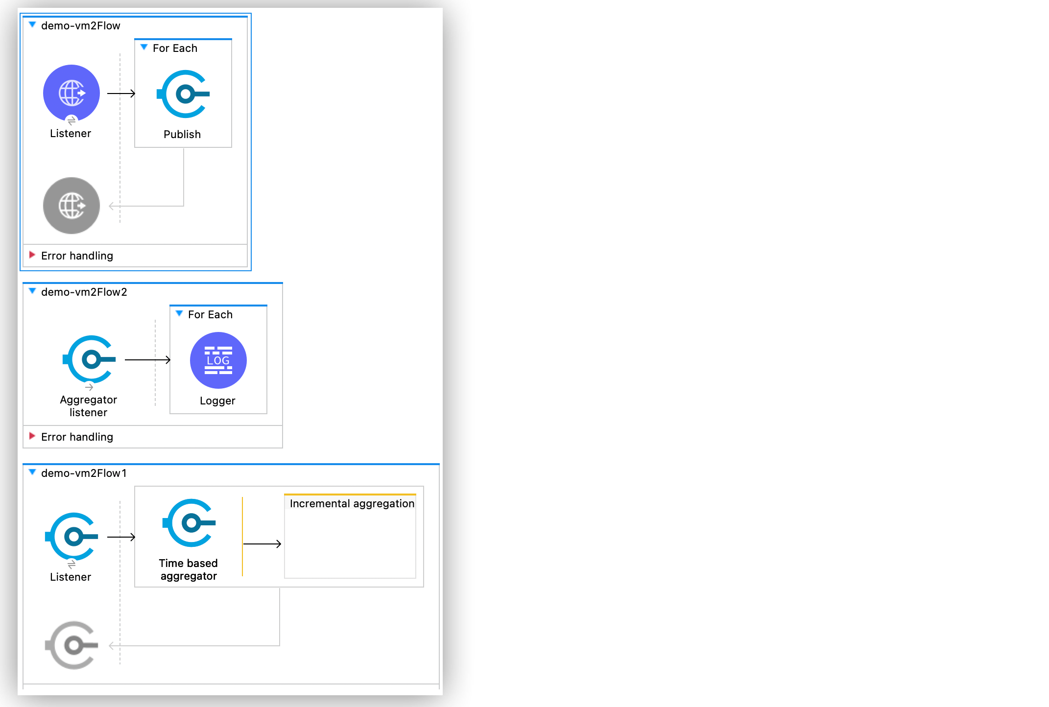 Aggregate Messages Pending in Queue first flow in Anypoint Studio canvas