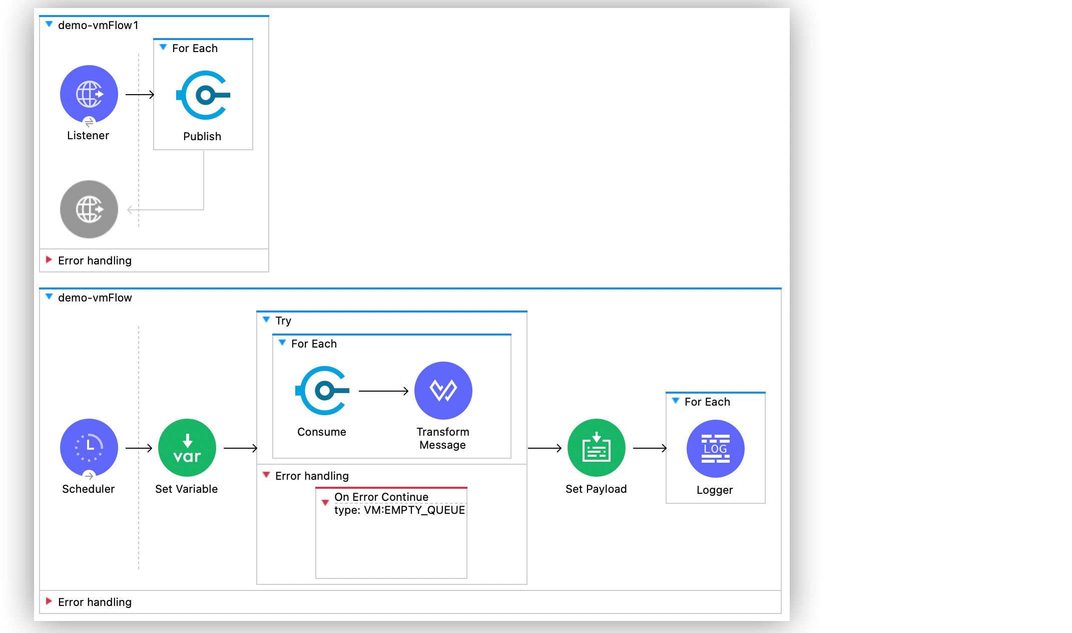 Aggregate Messages Pending in Queue second flow in Anypoint Studio canvas