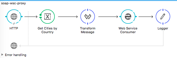 wsc - proxy config