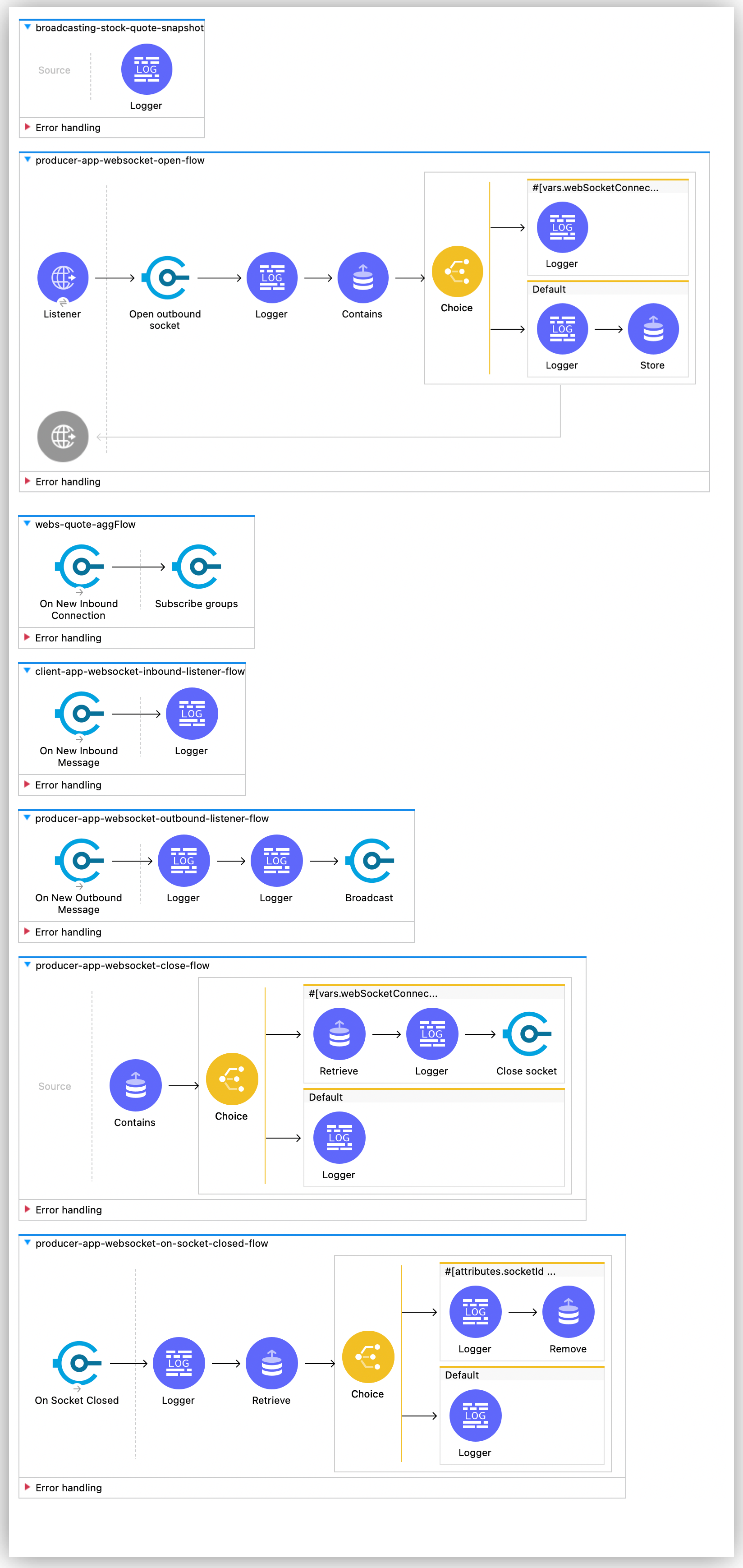 Quote Aggregator App flow in Anypoint Studio Canvas