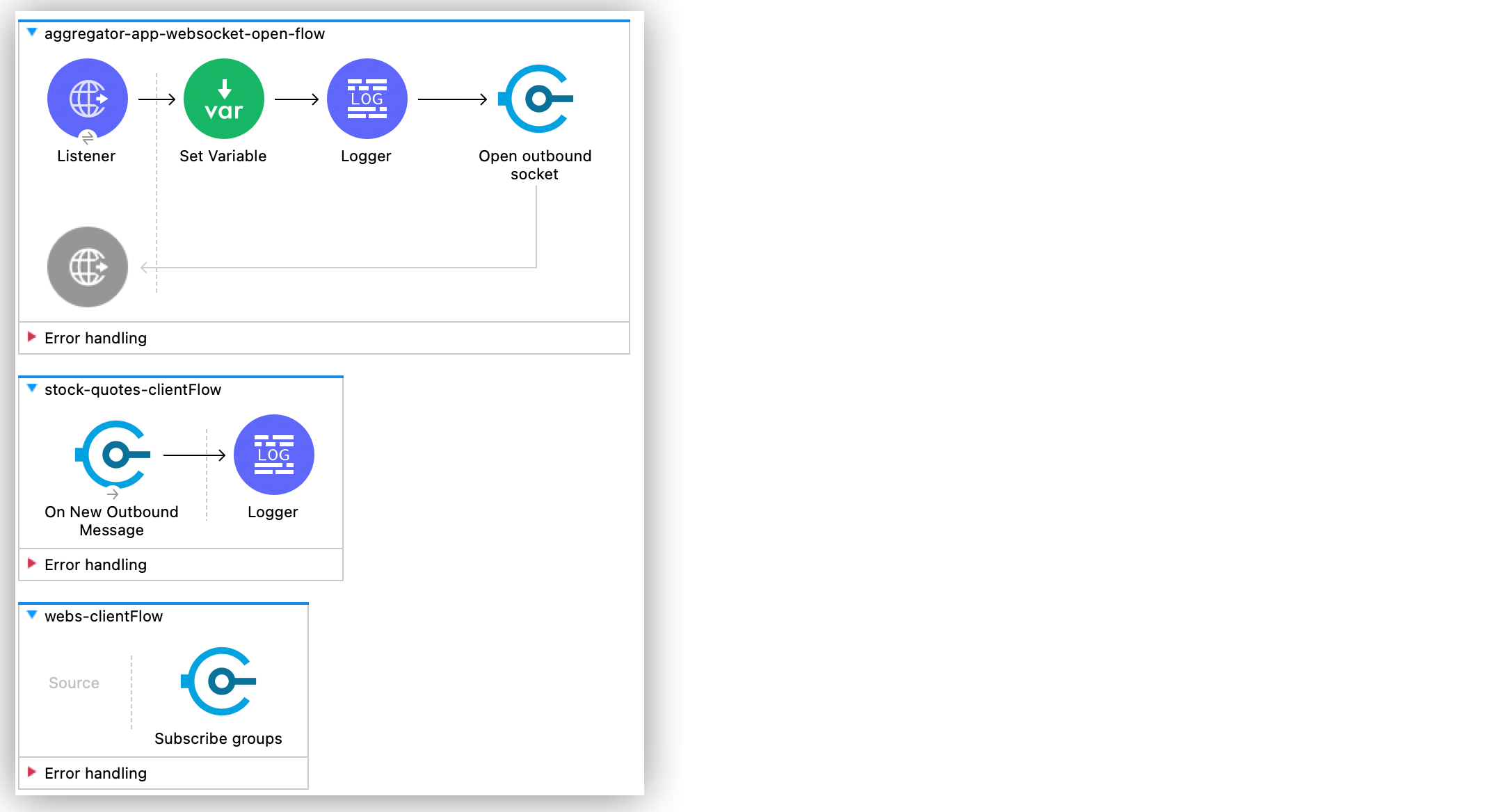 Quote Client App flow in Anypoint Studio Canvas