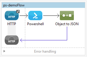 PowershellFlow