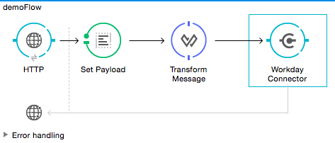 wd example flow