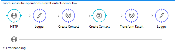 zuora-create-contact